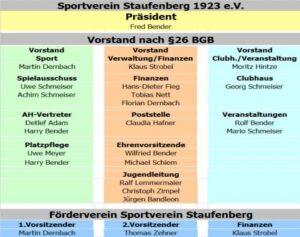 Verstärkung in der Vorstandschaft – Jahreshauptversammlung